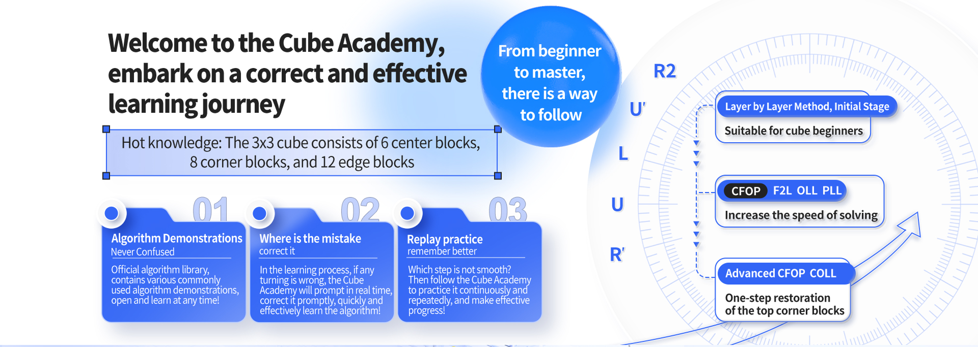 Cube Academy learning path from beginner to advanced